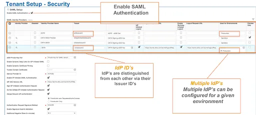 Workday Authentication - Modern Day Security in the Cloud - Evocs