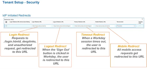 Workday Authentication - Modern Day Security in the Cloud - Evocs