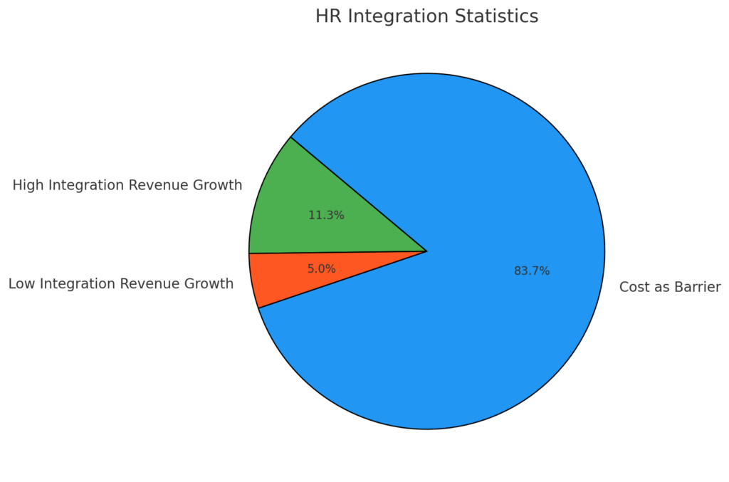 The Challenge of Disconnected HR Systems