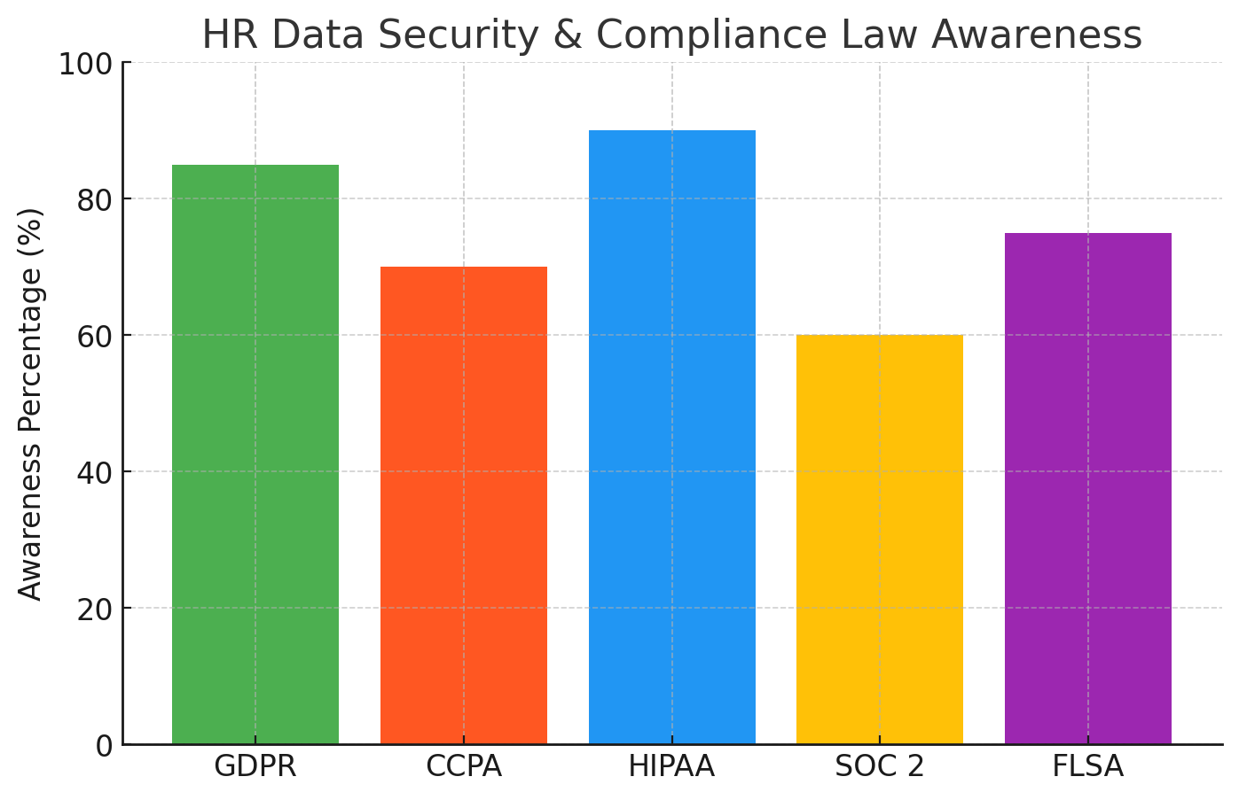 HR Compliance in 2025: Key Regulations to Know