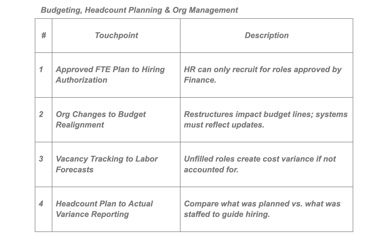 Budgeting and headcount planning touchpoints