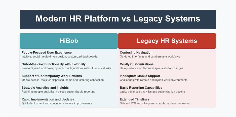 HiBob vs Legacy Comparison