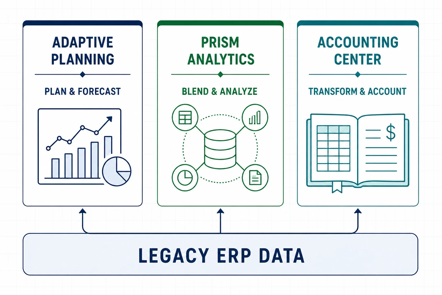 Adaptive Planning for legacy ERP tool comparison