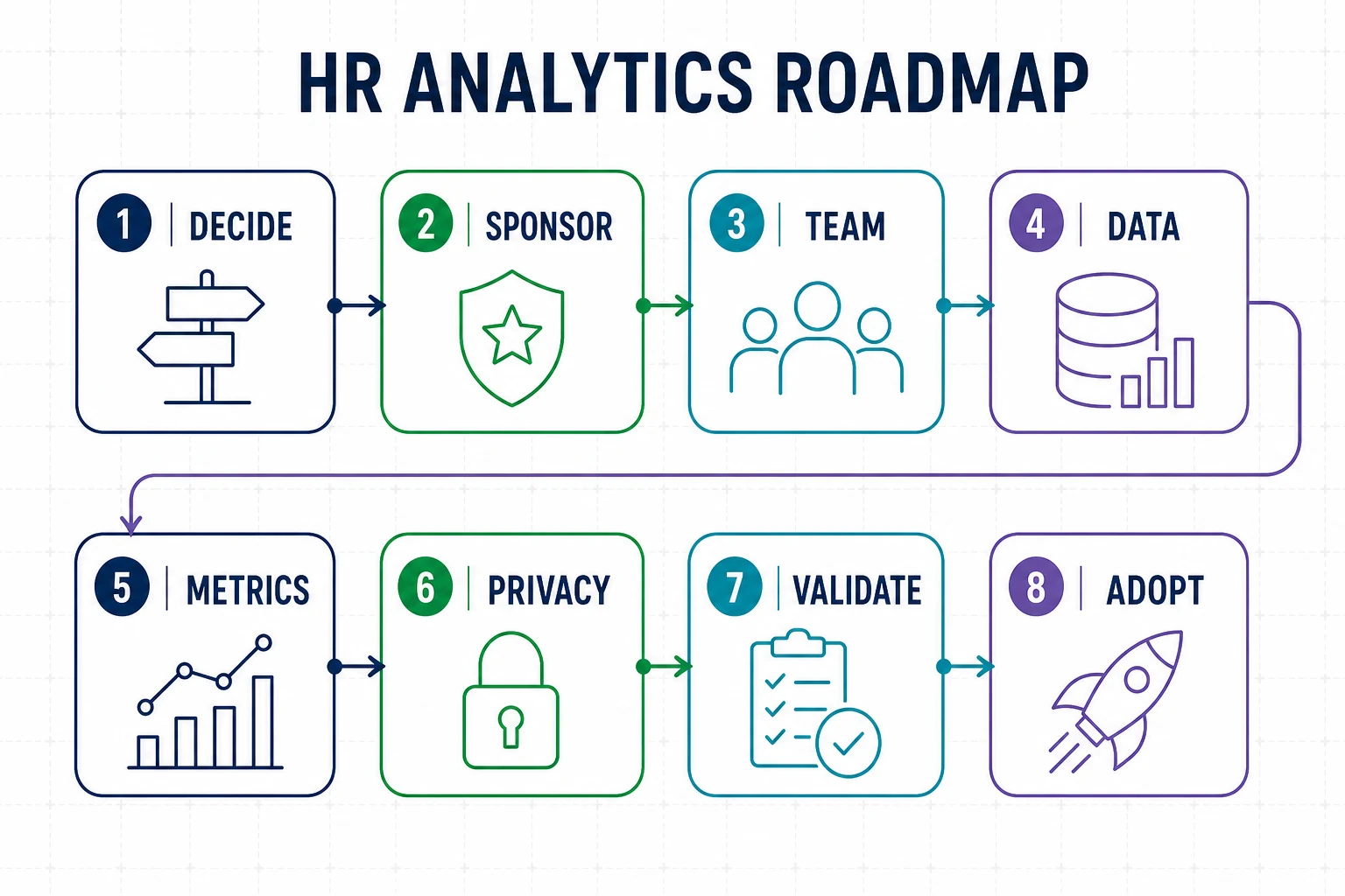 HR analytics implementation eight-step roadmap