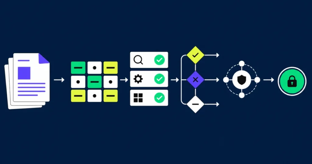 Workday 2025 R1 update adoption process connecting release evidence, tenant impact, regression testing, feature decisions, and operational ownership.