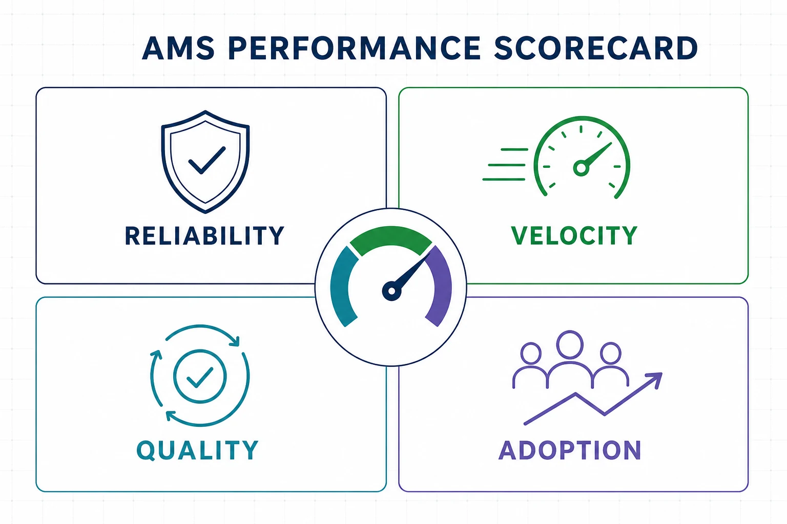 Workday AMS strategy performance scorecard
