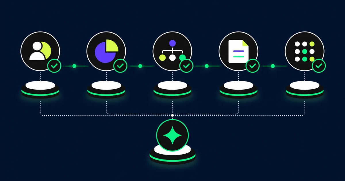 Compensation review control model validating eligibility, budgets, manager awards, statements, and payroll results before release.