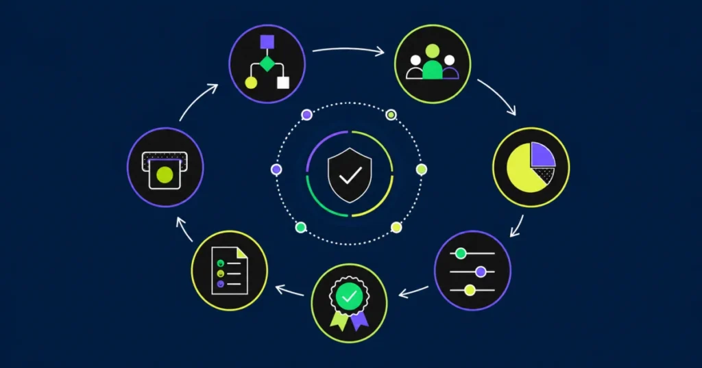 Workday compensation review cycle connecting program rules, employee eligibility, budgets, manager planning, approvals, statements, and payroll.