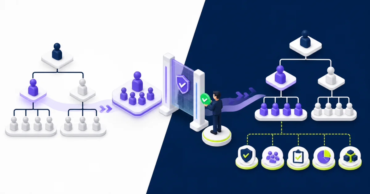 Manager and team moving through a governed reorganization into a fully connected supervisory organization hierarchy.